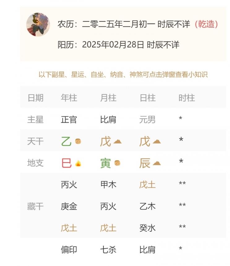 2025年2月28日出生的寶寶取什么名好，五行缺什么?