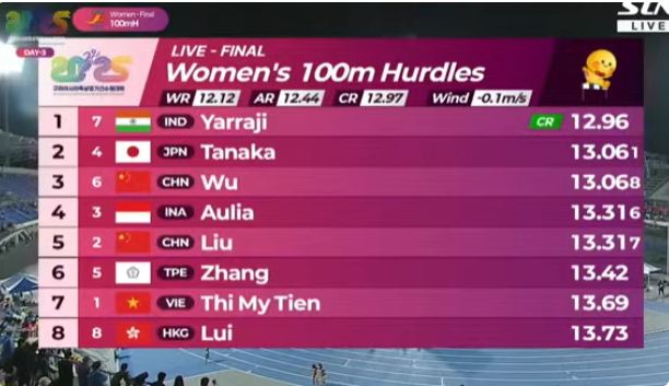 吳艷妮姓名打分測試，解析!