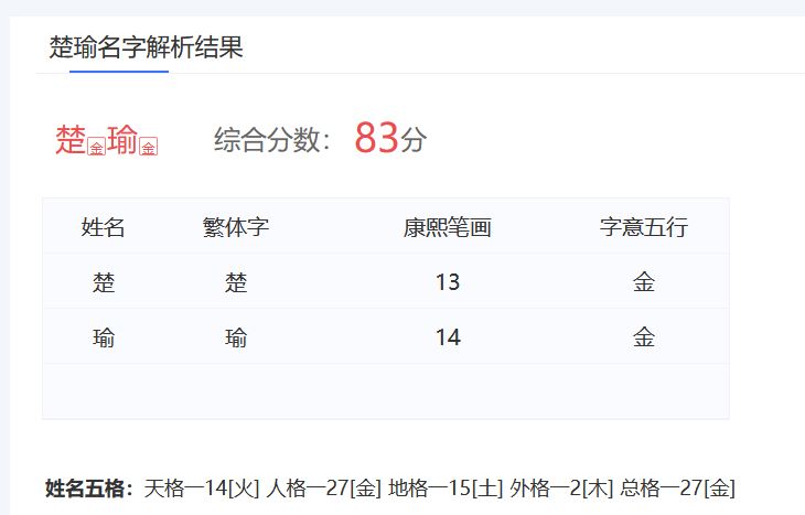 熱播劇《山河枕》女主楚瑜名字測試打分，